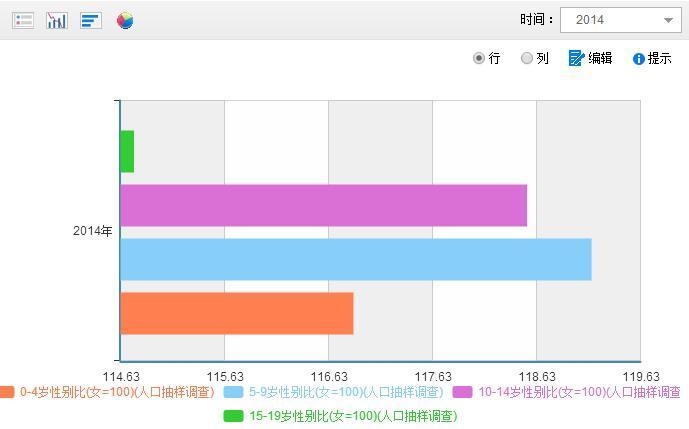 巴西人口统计真实吗_巴西地形人口分布图(2)