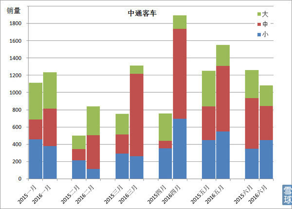 中通客车:新能源整车龙头为何逆势大跌?