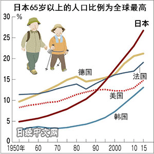 中国30岁以下人口_急着结婚的30岁人