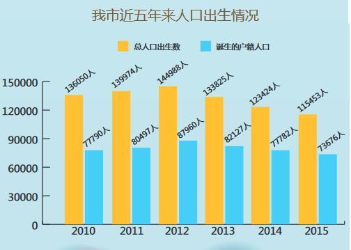 乐清市人口_第 90 页 市县