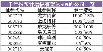 A股酒意正浓 佐酒佳肴何处找