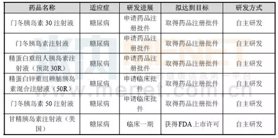 甘李pk通化东宝,谁是国内胰岛素王者