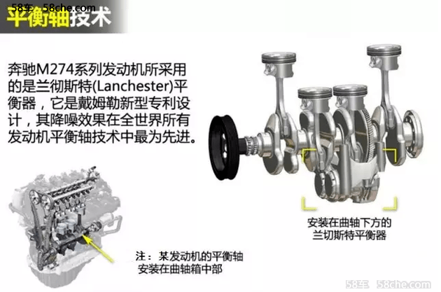 奔驰的这台m274发动机也引入了平衡轴技术.