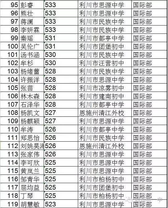 利川一中2016年公费新生录取名单!看哈有认识的不?