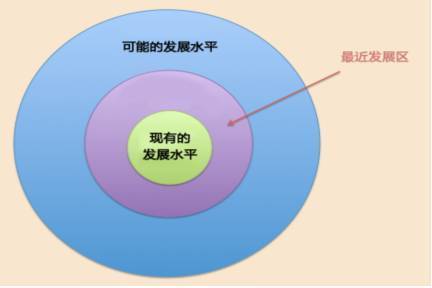 是时候清点一下宝宝的朋友圈了,可别少了什么