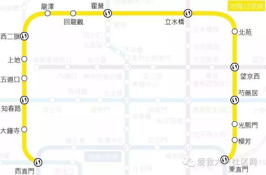 北京地铁13号线