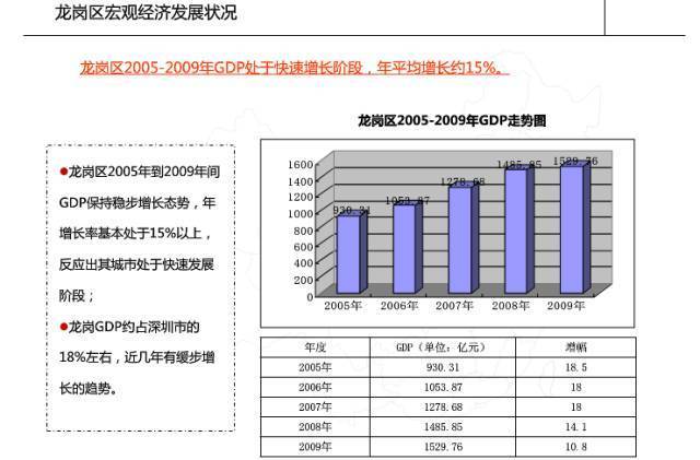 税收比gdp更准确吗_居民收入增幅比起GDP和财政收入太低(2)