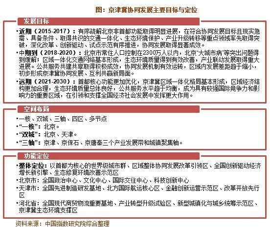 2015中国房地产调控政策汇总