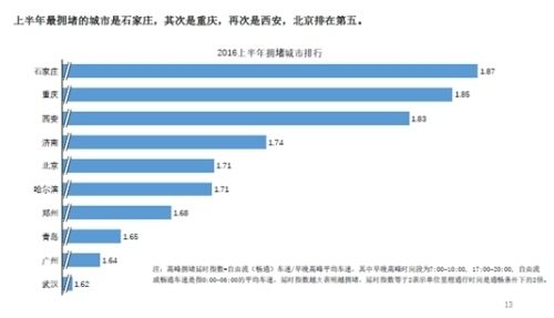 城市gdp高有什么用处_一季度,哪个城市GDP增速最高,南京能超越杭州吗(3)