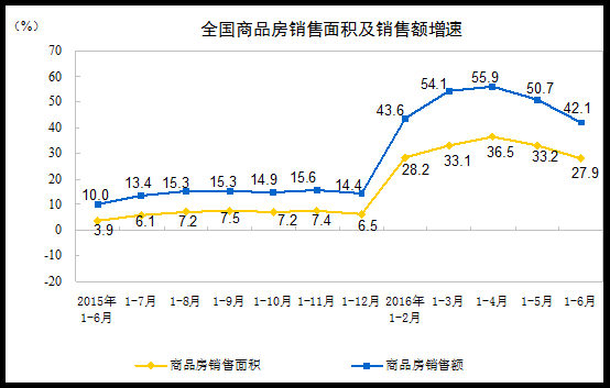 禅邦面积人口详细情况_滨湖区存量面积段面积占比情况-无锡库存去化周期已减