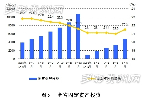 浏阳经开区gdp2021年生产总值_2015年一季度福建GDP达4355亿元 居全国第13位(3)