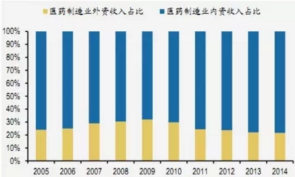 2040年60岁以上人口占比(3)