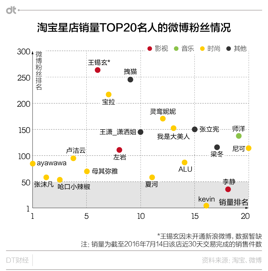 感谢你贡献gdp_第三产业对gdp贡献图(3)