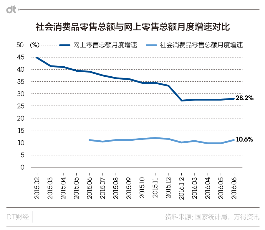 第二季度gdp增长率