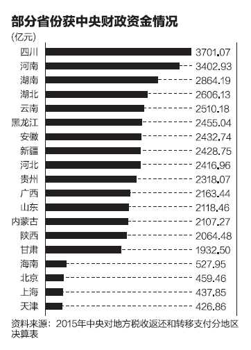 云贵川gdppk湘赣鄂gdp_对比湘鄂赣三省38个城市人均GDP,看谁发展最好,谁发展最均衡(3)