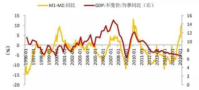 买房gdp_2016年最新城市GDP数据排名 这对买房很有影响(3)