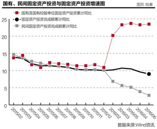 上半年GDP分析(3)