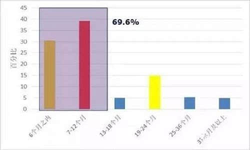 年入30万人口_人口普查