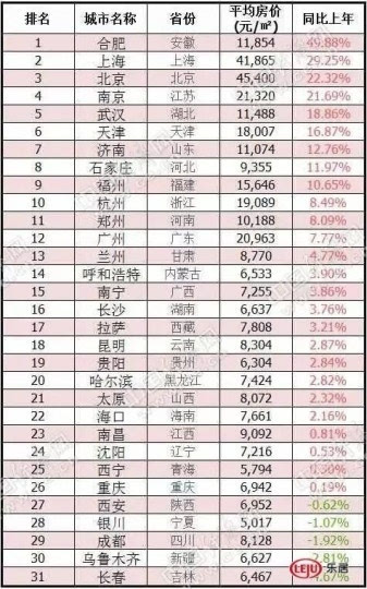 中国人口各省市排行榜_中国民族人口排行榜(2)