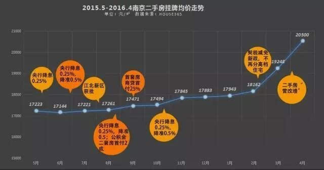 南京流入人口_6翻了 从厦乘高铁7小时内将直达全国21个城市 2025年前后实现(2)