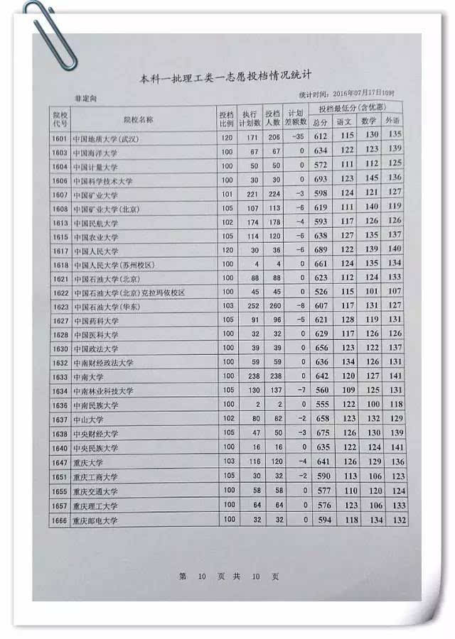 自动化专业课程_自动化专业收入