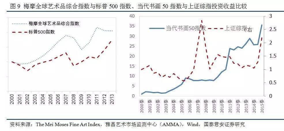 国民收入GDP占比(2)