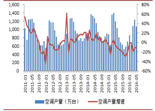 家电行业 gdp_家电维修图片