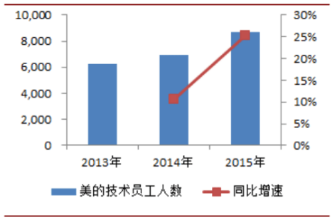 家电行业 gdp_家电维修图片