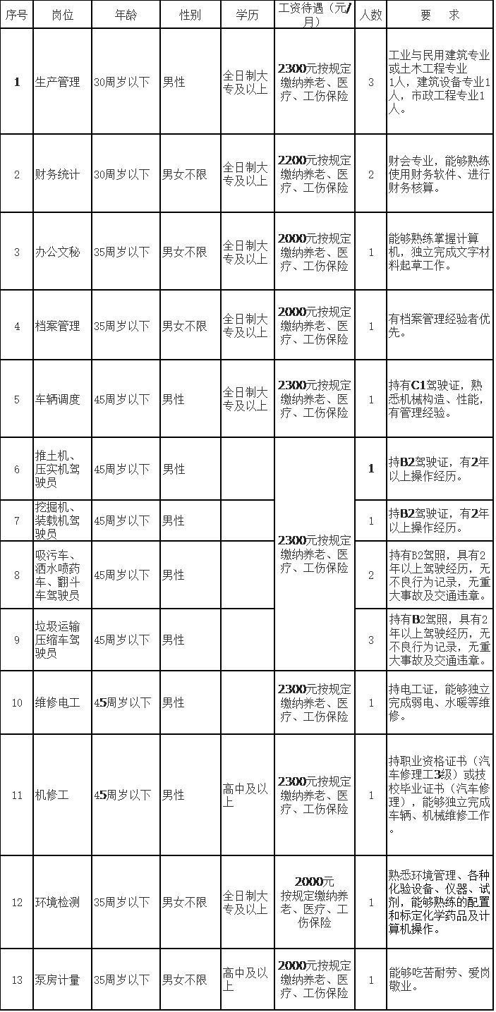 宁城人口_刚刚看了圈大宁城,人不多,卖的不好(2)