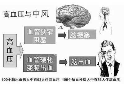 中国人口疾病死亡_中国人最大死亡原因找到 心血管病死亡居首位 为什么心血(2)