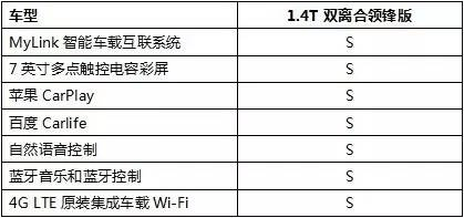 雪佛兰全新科鲁兹主要配置及其参数公布