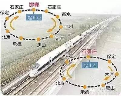 邯郸人畅游京津冀,乘坐环形列车一天抵达25个