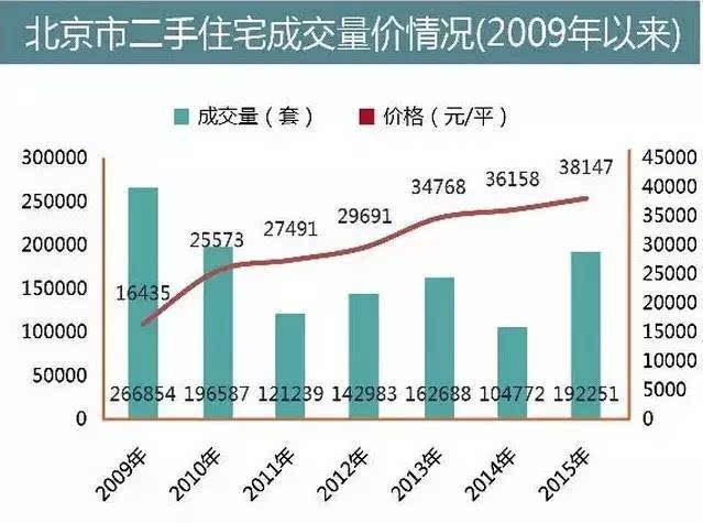 北京房价，现状、影响与未来展望