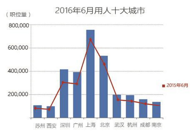 电子商务经济总量_电子商务图片(3)