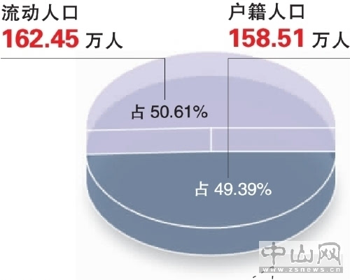 大学生人口_中国动员10万大学生参与人口普查工作