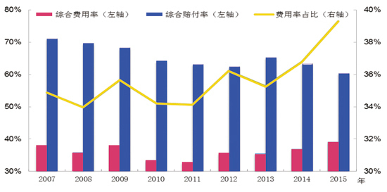 丹东2020年gdp构成比例_2016 2020年丹东市地区生产总值 产业结构及人均GDP统计(3)