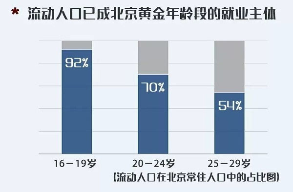 北京疏解人口文件_北京大学(2)