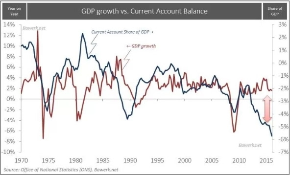 英國gdp什么時候增長_英國 GDP增長動能不足