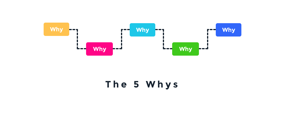 1.why-why-why-why-why (5个为什么)