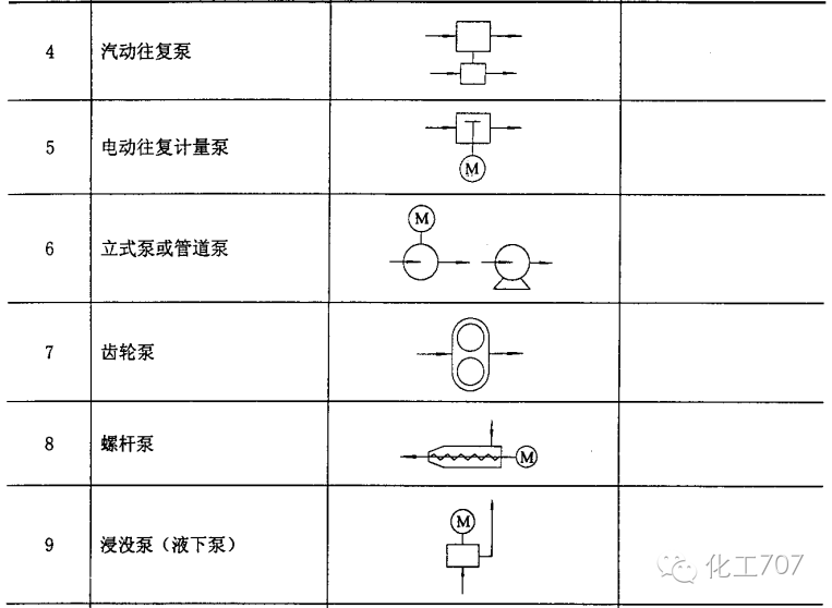 173个炼油厂装置 管道 仪表 流程图图例,值得收藏!