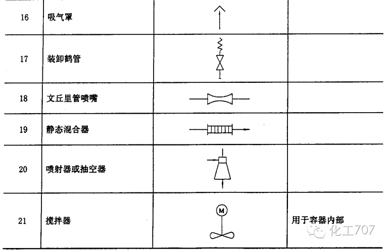 其它机械 1 小型设备 小型设备是指官道上及在管道末端安装的小型设备