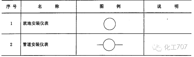 173个炼油厂装置 管道 仪表 流程图图例,值得收藏!