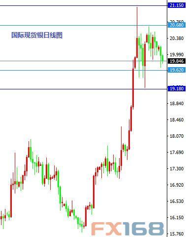 7.20操盘必读:英国就业来袭 英镑阻力大幅下移