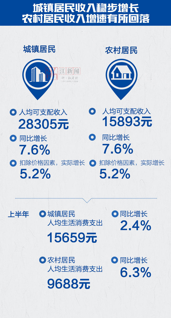 宁波半年gdp_宁波大学(2)