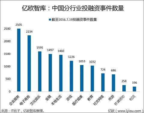 2w亿gdp都有哪些_2017年佛山GDP预计达9500亿 将成为广东第三个GDP破万亿的城市(2)