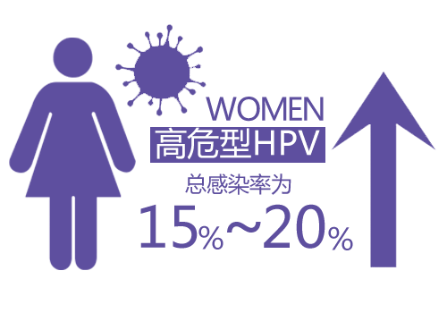 时隔十年!HPV疫苗获准中国上市!这18个问题一