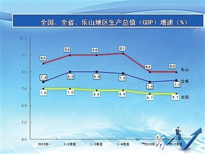 汉阴gdp2020多少亿_汉阴寨子