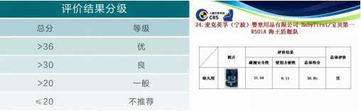 国内安全座椅排行榜_儿童安全座椅首次纳入立法国内企业超三千(2)