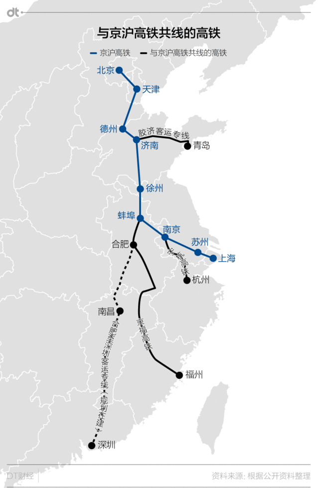 中长期铁路规划出炉:京沪高铁凭什么建"姐妹线"?