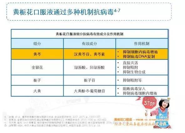 儿药独家中药抗生素手足口病指定用药双渠道高毛利